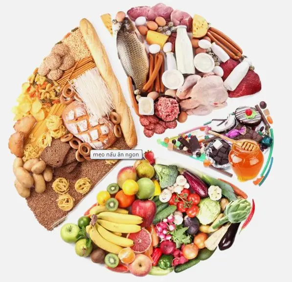 Tác động của nhiệt độ đến các nhóm chất